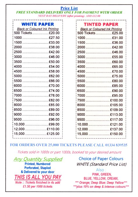 average raffle ticket price